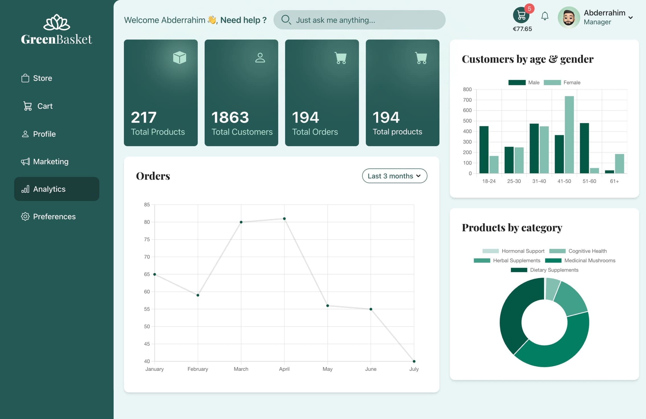 Analytics page
